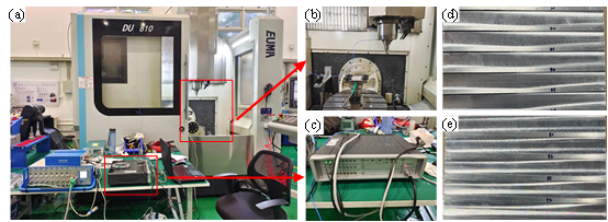 《JMP》:基于颤振与受迫振动解耦思路的端铣表面形貌函数化与预测
