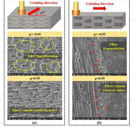 JMRT：扭纵比对 SiCf/SiC 复合材料超声磨削性能的实验研究
